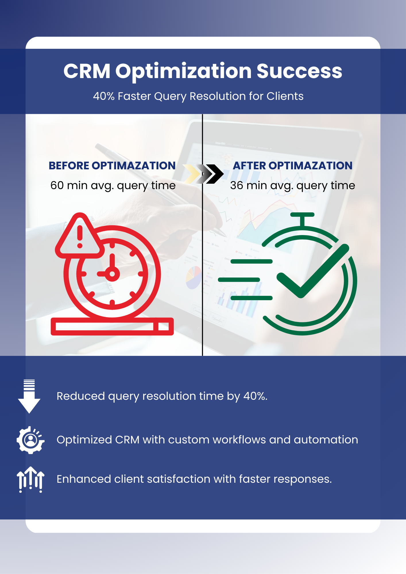 CRM Optimization