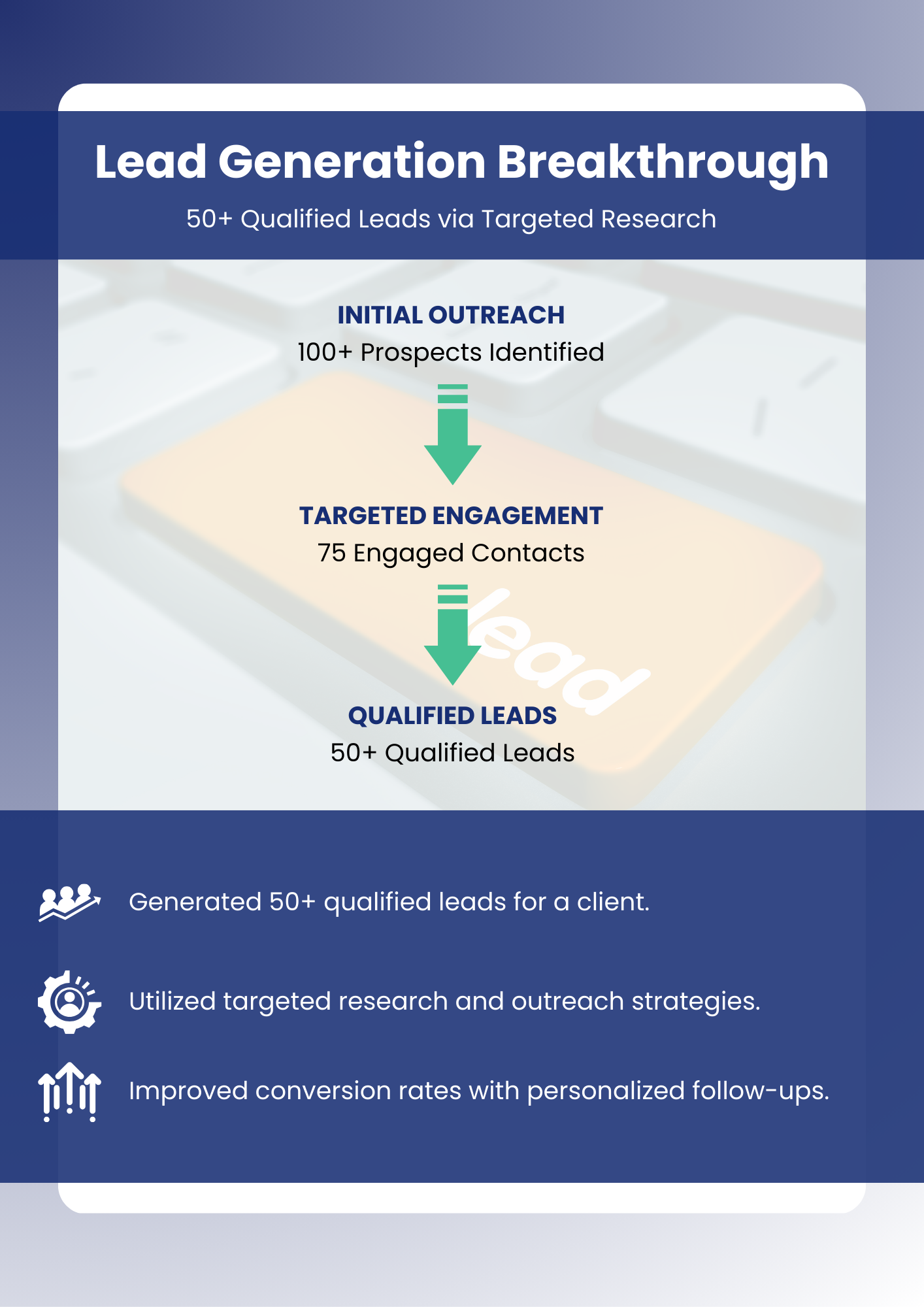 Lead Generation