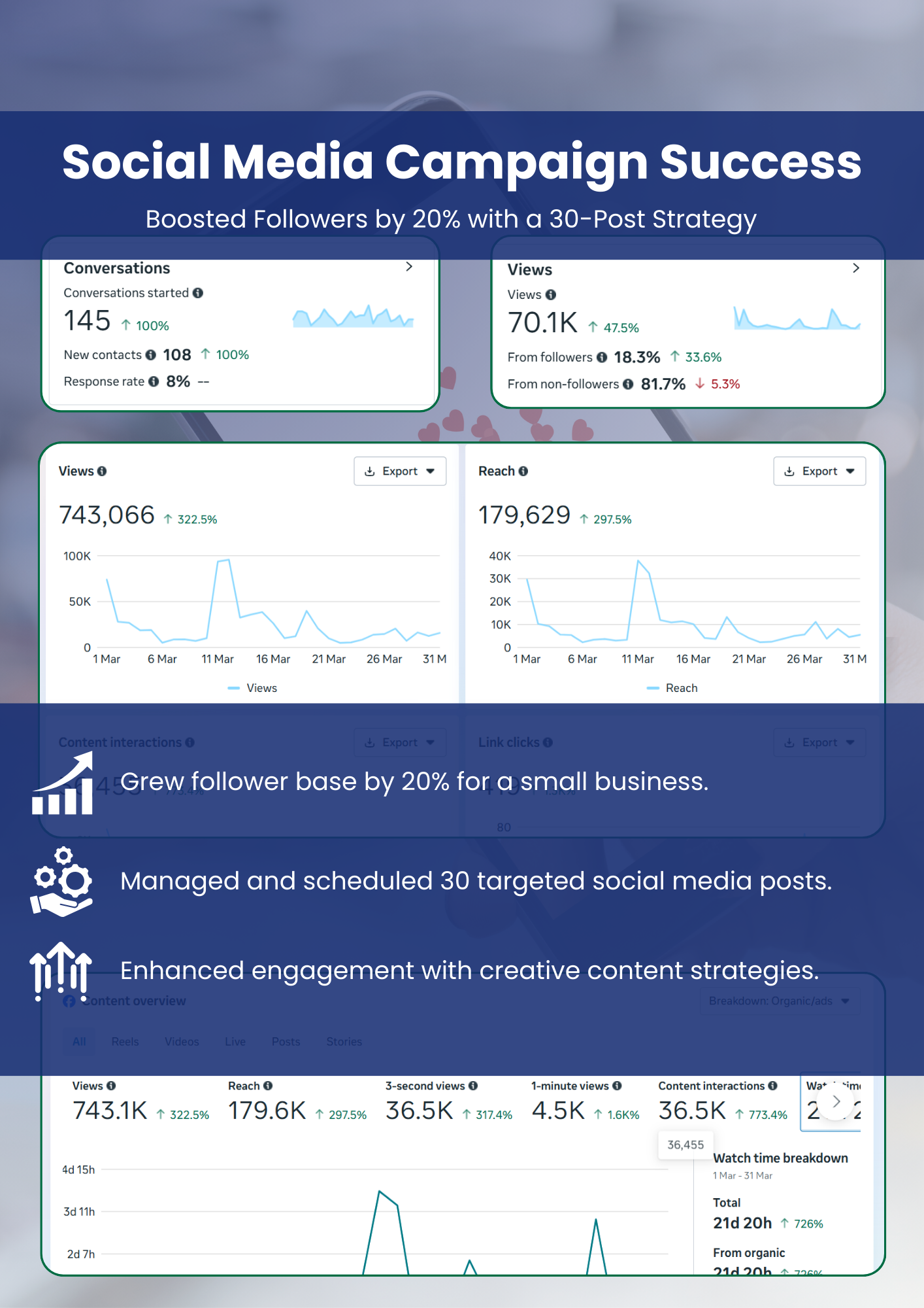 Social Media Campaign